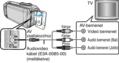 C6B AV Jack (Provided)